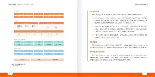 新一代工业互联网发展模式与成功实践 