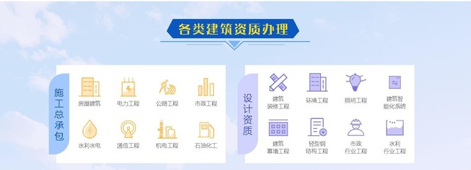 办理开发资质申请 办理开发资质申请书怎么写