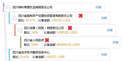 四川绿科果蔬饮品有限责任公司