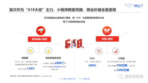 2020年上半年小程序互联网发展白皮书 
